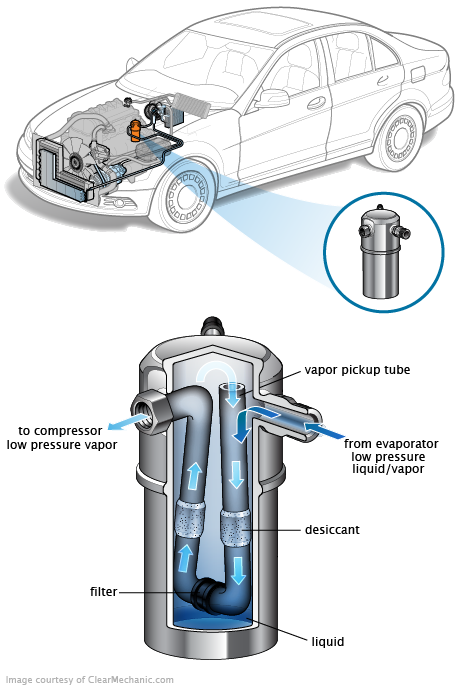 See P1445 repair manual